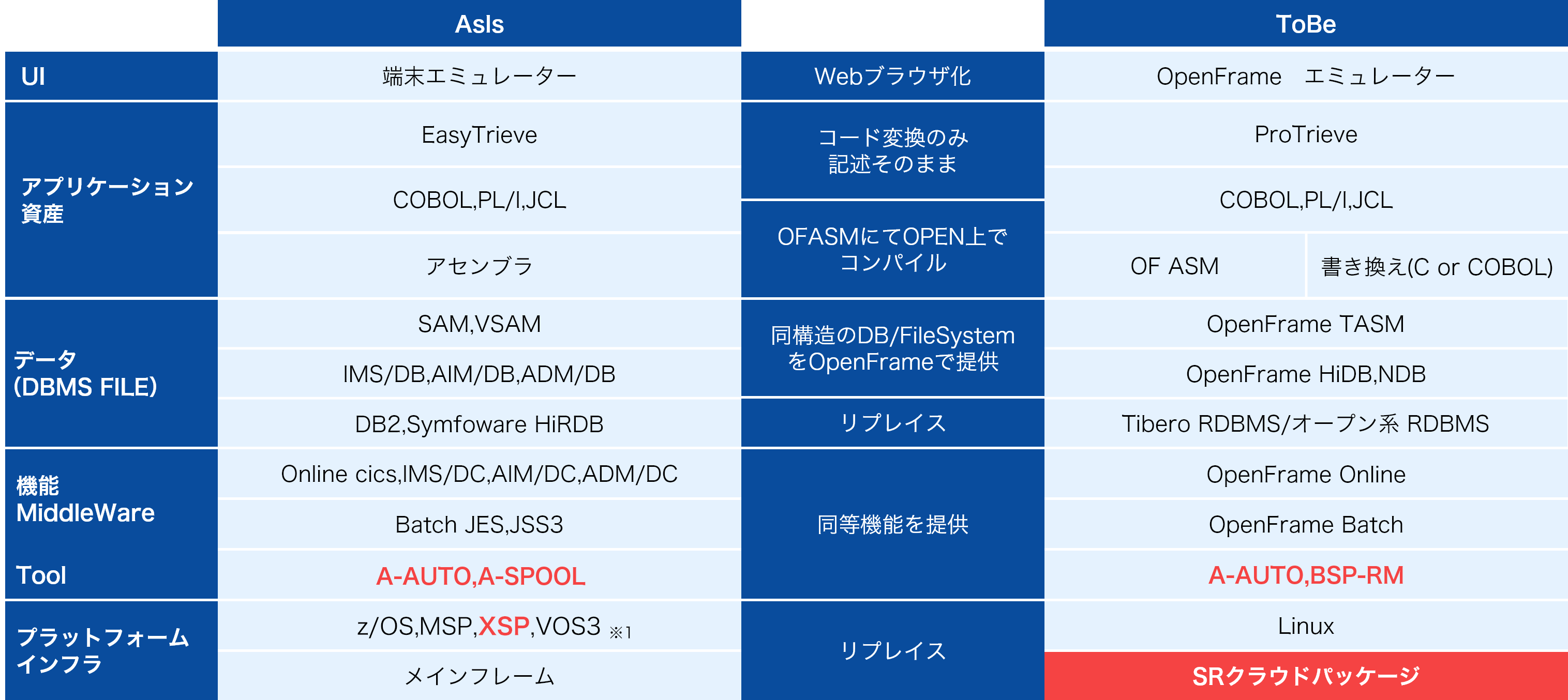 Structure AtoZの概要