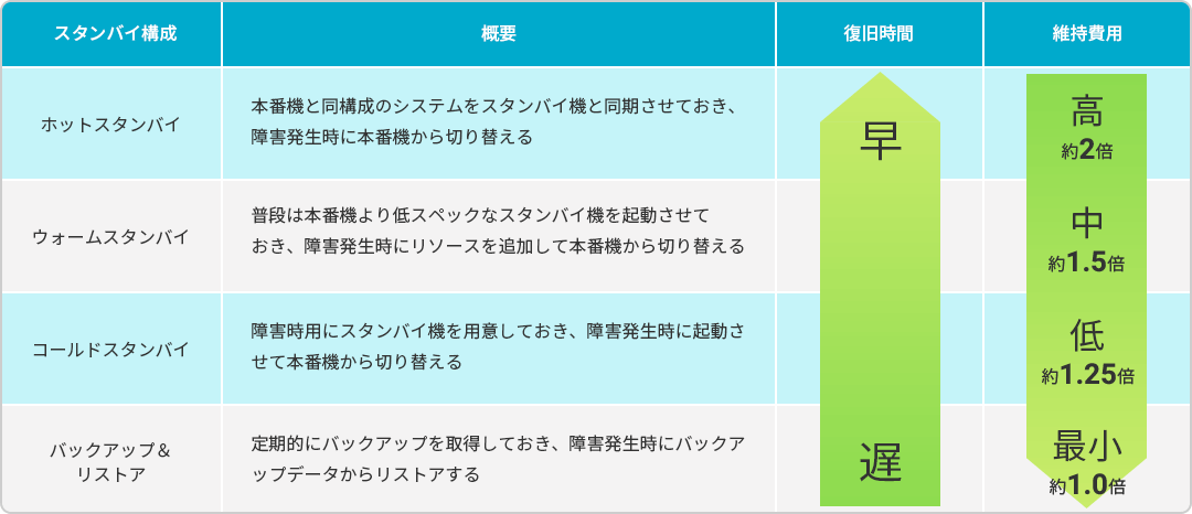 スタンバイイメージ