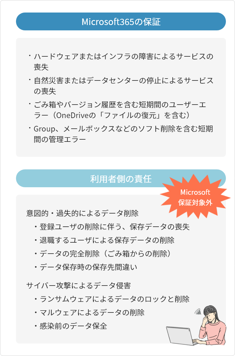 Microsoft365を利用する上で見落としがちなポイント